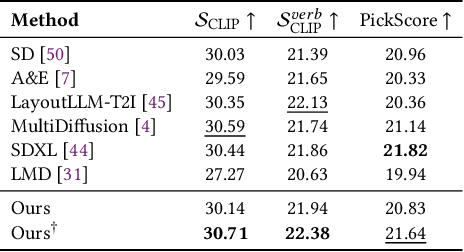 Figure 3 for ReCorD: Reasoning and Correcting Diffusion for HOI Generation