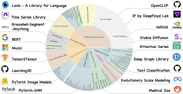 Figure 3 for ML-Bench: Large Language Models Leverage Open-source Libraries for Machine Learning Tasks