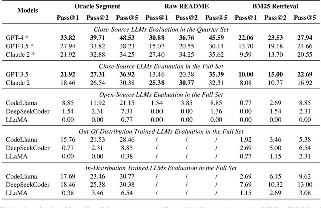 Figure 2 for ML-Bench: Large Language Models Leverage Open-source Libraries for Machine Learning Tasks