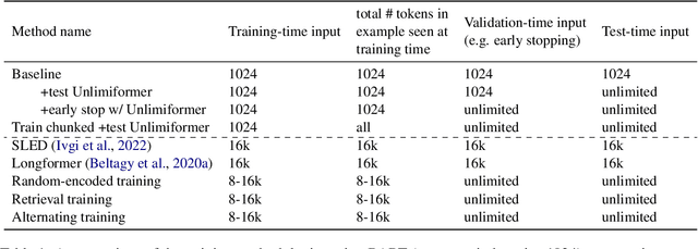 Figure 2 for Unlimiformer: Long-Range Transformers with Unlimited Length Input