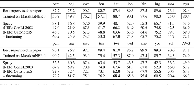 Figure 3 for CUNI Submission to MRL 2023 Shared Task on Multi-lingual Multi-task Information Retrieval