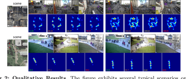 Figure 3 for CountFormer: Multi-View Crowd Counting Transformer