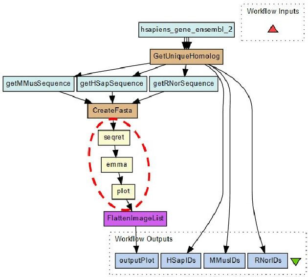 Figure 1 for Learning Service Selection Decision Making Behaviors During Scientific Workflow Development