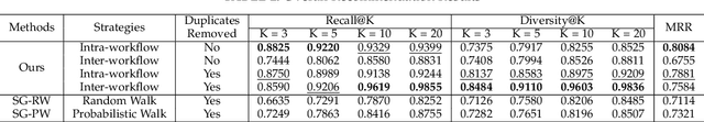 Figure 4 for Learning Service Selection Decision Making Behaviors During Scientific Workflow Development