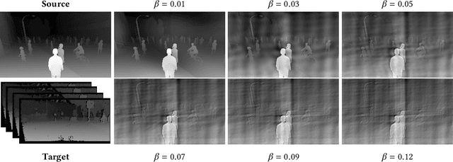 Figure 4 for Source-Free Domain Adaptation for RGB-D Semantic Segmentation with Vision Transformers