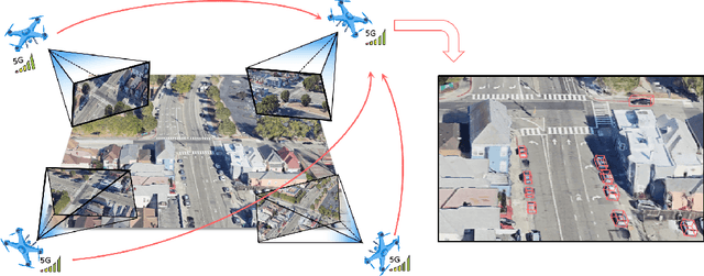 Figure 1 for UCDNet: Multi-UAV Collaborative 3D Object Detection Network by Reliable Feature Mapping