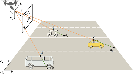 Figure 4 for UCDNet: Multi-UAV Collaborative 3D Object Detection Network by Reliable Feature Mapping