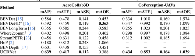 Figure 3 for UCDNet: Multi-UAV Collaborative 3D Object Detection Network by Reliable Feature Mapping