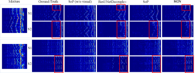 Figure 2 for Semantic Grouping Network for Audio Source Separation