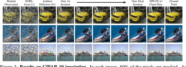 Figure 4 for An Expectation-Maximization Algorithm for Training Clean Diffusion Models from Corrupted Observations