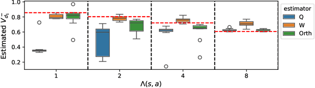 Figure 1 for Efficient and Sharp Off-Policy Evaluation in Robust Markov Decision Processes