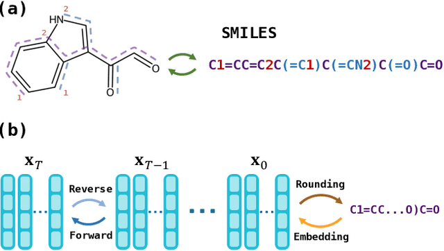 Figure 1 for Text-Guided Molecule Generation with Diffusion Language Model