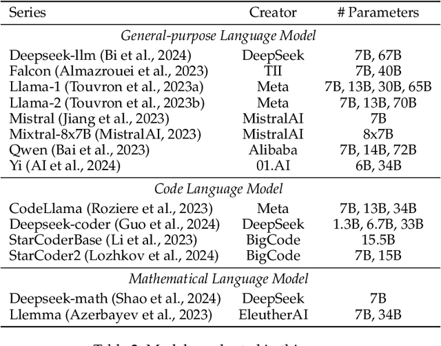 Figure 3 for Compression Represents Intelligence Linearly