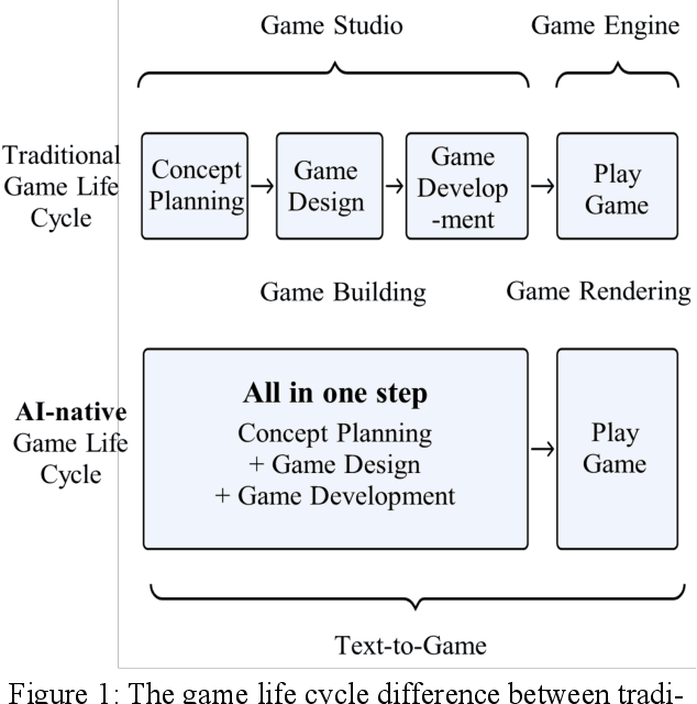 Figure 1 for A Text-to-Game Engine for UGC-Based Role-Playing Games