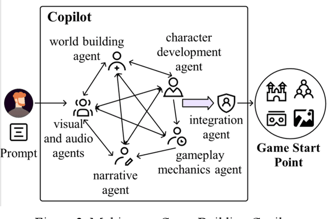 Figure 4 for A Text-to-Game Engine for UGC-Based Role-Playing Games