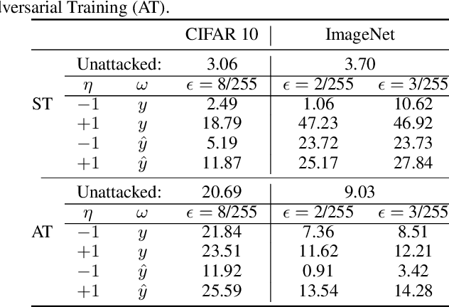 Figure 2 for Towards Certification of Uncertainty Calibration under Adversarial Attacks