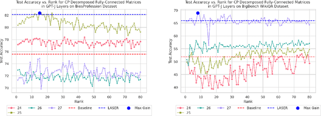 Figure 1 for TRAWL: Tensor Reduced and Approximated Weights for Large Language Models