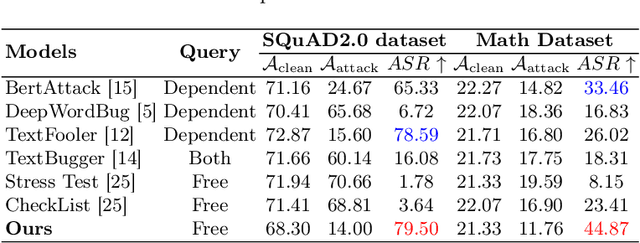 Figure 4 for Goal-guided Generative Prompt Injection Attack on Large Language Models