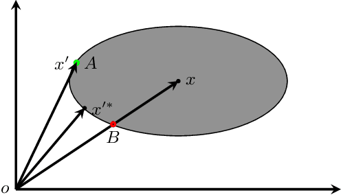 Figure 3 for Goal-guided Generative Prompt Injection Attack on Large Language Models