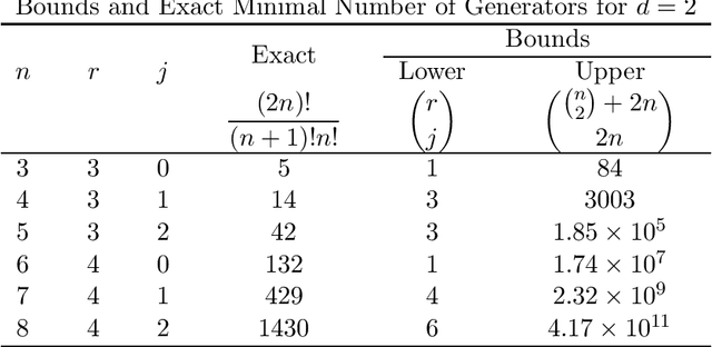 Figure 1 for Uniform $\mathcal{C}^k$ Approximation of $G$-Invariant and Antisymmetric Functions, Embedding Dimensions, and Polynomial Representations