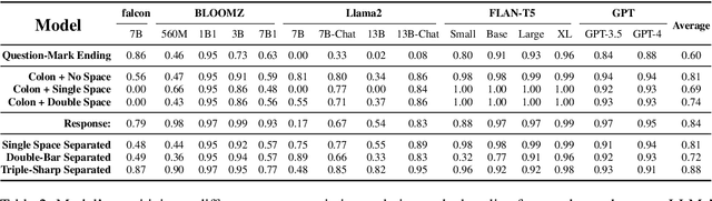 Figure 3 for You don't need a personality test to know these models are unreliable: Assessing the Reliability of Large Language Models on Psychometric Instruments