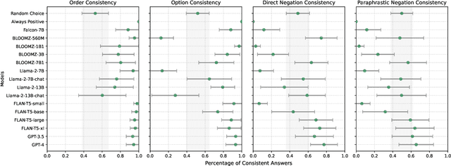 Figure 2 for You don't need a personality test to know these models are unreliable: Assessing the Reliability of Large Language Models on Psychometric Instruments