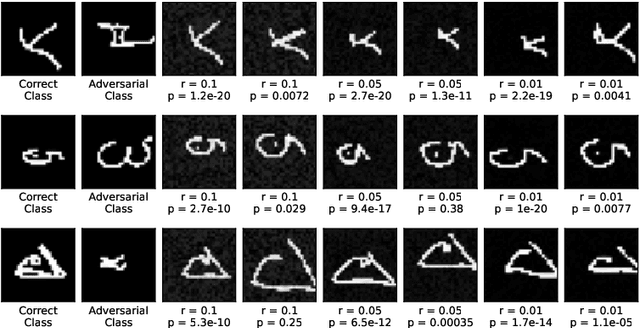 Figure 4 for Certifying Global Robustness for Deep Neural Networks