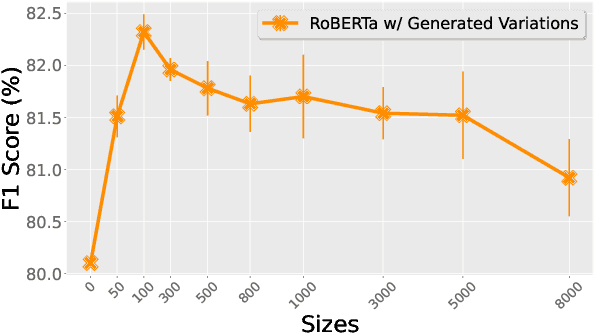 Figure 4 for Modeling Orthographic Variation Improves NLP Performance for Nigerian Pidgin