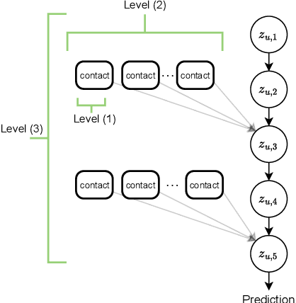 Figure 1 for DNA: Differentially private Neural Augmentation for contact tracing