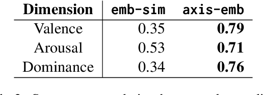 Figure 3 for The GPT-WritingPrompts Dataset: A Comparative Analysis of Character Portrayal in Short Stories