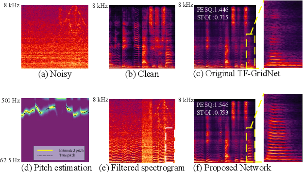 Figure 2 for SNR-Progressive Model with Harmonic Compensation for Low-SNR Speech Enhancement