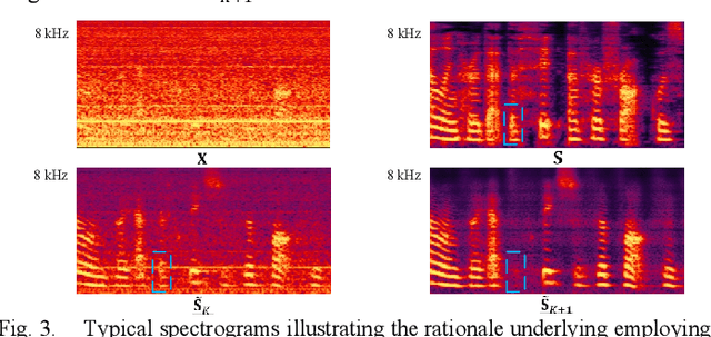 Figure 3 for SNR-Progressive Model with Harmonic Compensation for Low-SNR Speech Enhancement