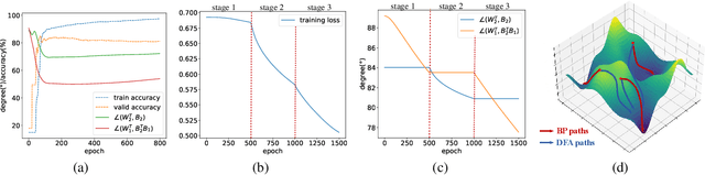 Figure 3 for DFA-GNN: Forward Learning of Graph Neural Networks by Direct Feedback Alignment