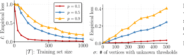 Figure 3 for Efficient PAC Learnability of Dynamical Systems Over Multilayer Networks