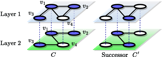 Figure 1 for Efficient PAC Learnability of Dynamical Systems Over Multilayer Networks