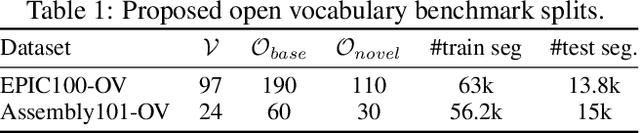 Figure 2 for Opening the Vocabulary of Egocentric Actions