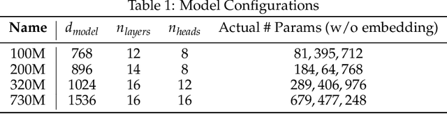 Figure 1 for Toward Inference-optimal Mixture-of-Expert Large Language Models