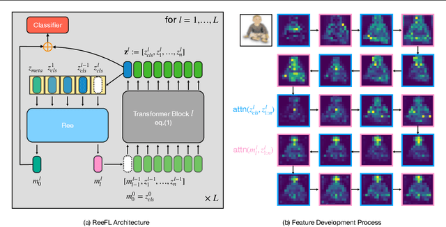 Figure 1 for Recurrent Early Exits for Federated Learning with Heterogeneous Clients