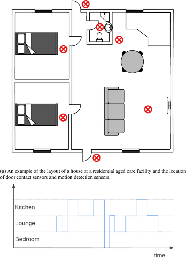 Figure 2 for Smart Home Goal Feature Model -- A guide to support Smart Homes for Ageing in Place