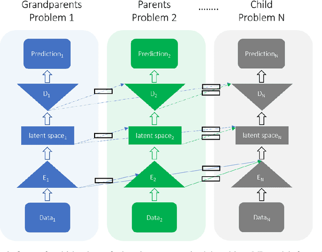 Figure 1 for Progressive reduced order modeling: empowering data-driven modeling with selective knowledge transfer