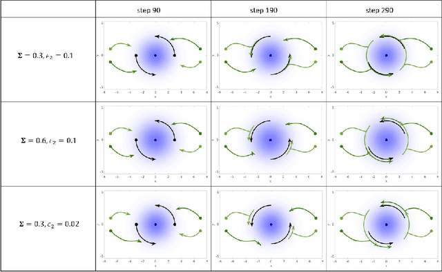 Figure 4 for Multi-Robot Target Tracking with Sensing and Communication Danger Zones