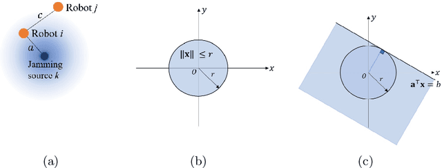 Figure 1 for Multi-Robot Target Tracking with Sensing and Communication Danger Zones