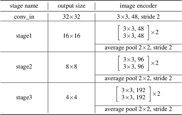 Figure 2 for Pre-training Contextualized World Models with In-the-wild Videos for Reinforcement Learning