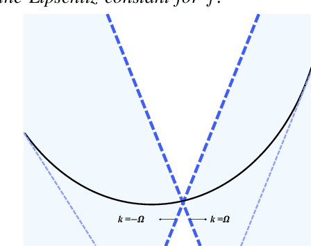 Figure 3 for Physics Inspired Criterion for Pruning-Quantization Joint Learning