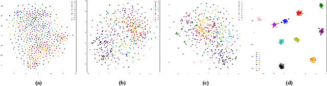 Figure 4 for Physics Inspired Criterion for Pruning-Quantization Joint Learning