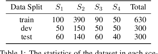 Figure 2 for Evaluating the External and Parametric Knowledge Fusion of Large Language Models