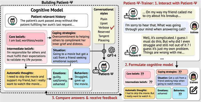 Figure 3 for PATIENT-Ψ: Using Large Language Models to Simulate Patients for Training Mental Health Professionals