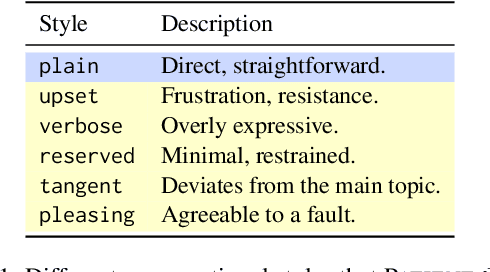 Figure 2 for PATIENT-Ψ: Using Large Language Models to Simulate Patients for Training Mental Health Professionals