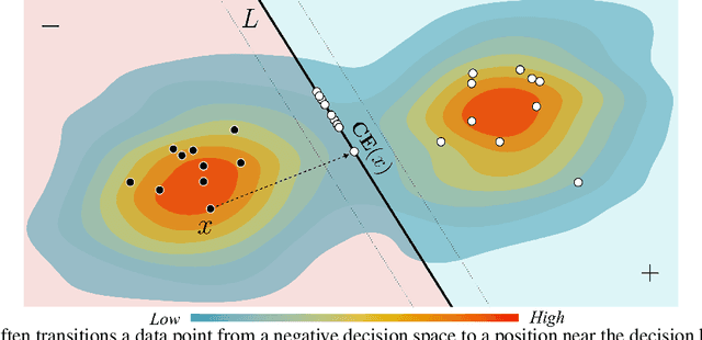 Figure 1 for Collective Counterfactual Explanations via Optimal Transport