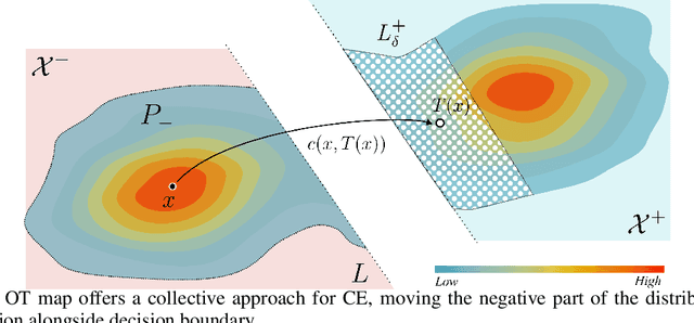 Figure 2 for Collective Counterfactual Explanations via Optimal Transport